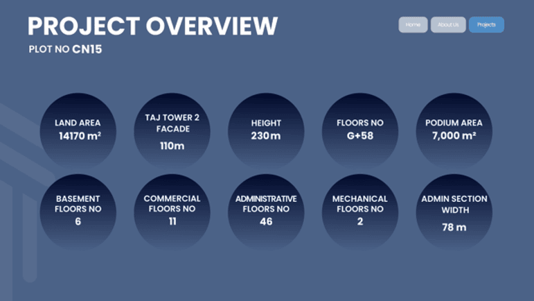 انظمة حجز وسداد مشروع تاج تاور 2 العاصمة الإدارية