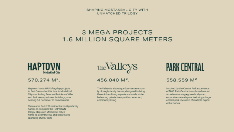 أسعار كمبوند The Signatures المستقبل سيتي